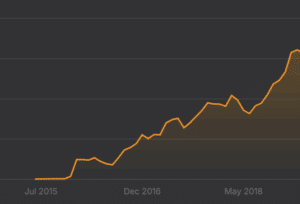 AMS organic SEO traffic